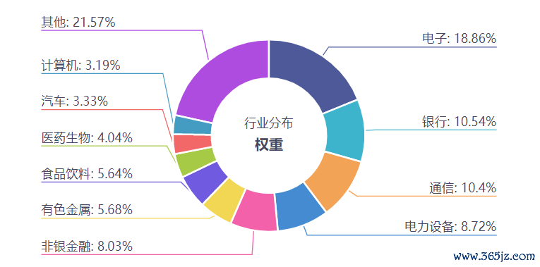 数据起首：iFinD，收尾20260609。