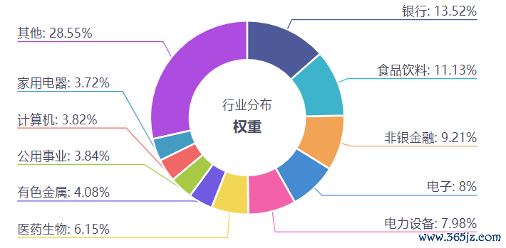 数据起首：iFinD，收尾20240609。